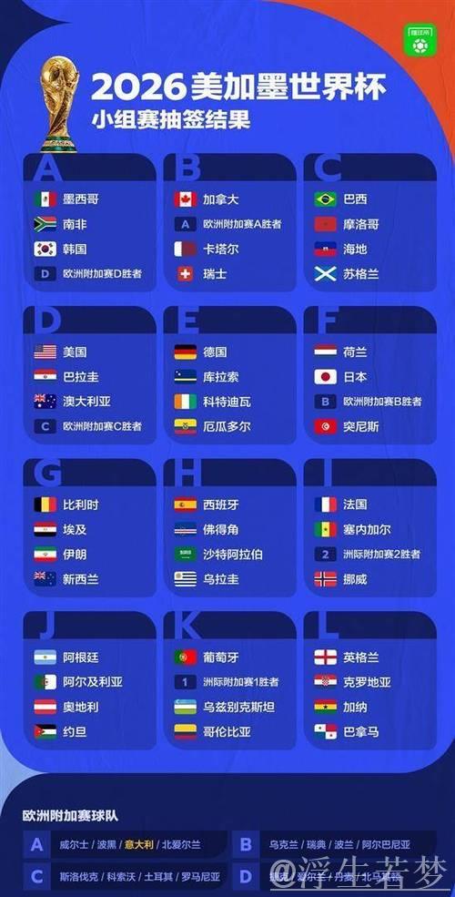 世界杯J组抽签出炉：阿根廷、阿尔及利亚、奥地利、约旦