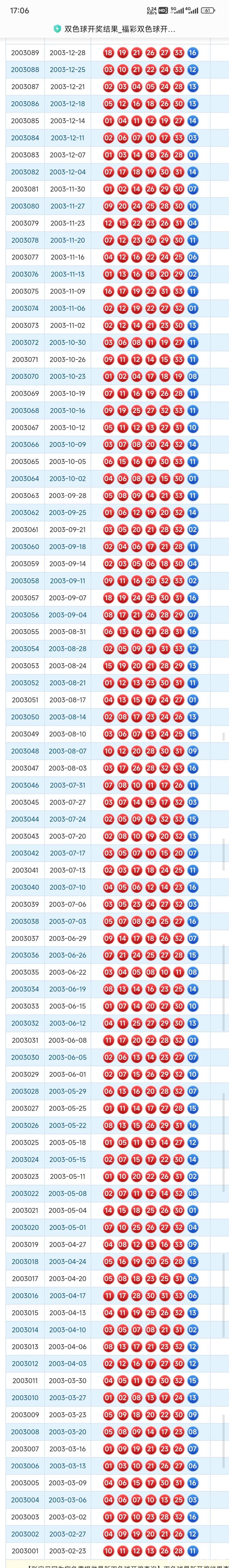 历史上的今天-双色球1月15日开奖号码汇总 历史上的今天-双色球1月15日开奖号码汇总