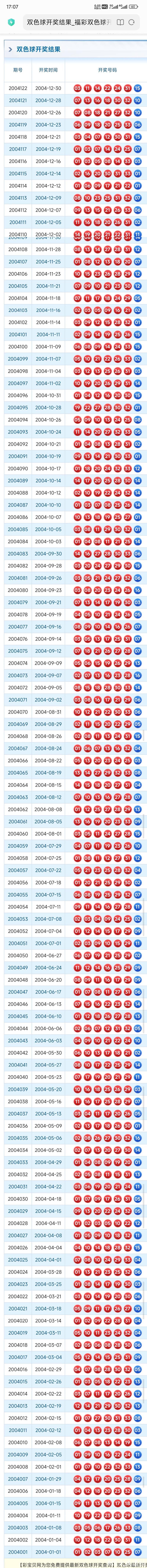 历史上的今天-双色球1月15日开奖号码汇总 历史上的今天-双色球1月15日开奖号码汇总